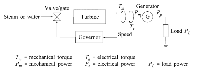 Governor