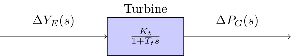 Turbine